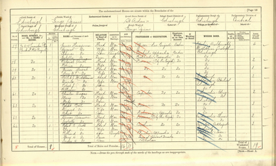 Page from 1901 census record, Central Fire Brigade