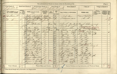Page from 1871 Census for Industrial Brigade School
