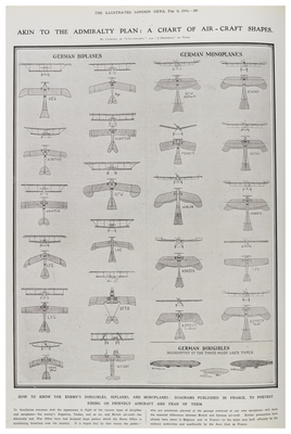 Akin to the Admiralty Plan: A chart of aircraft shapes