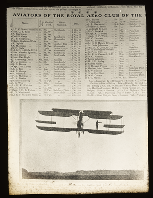 List of aviators of the Royal Flying Club